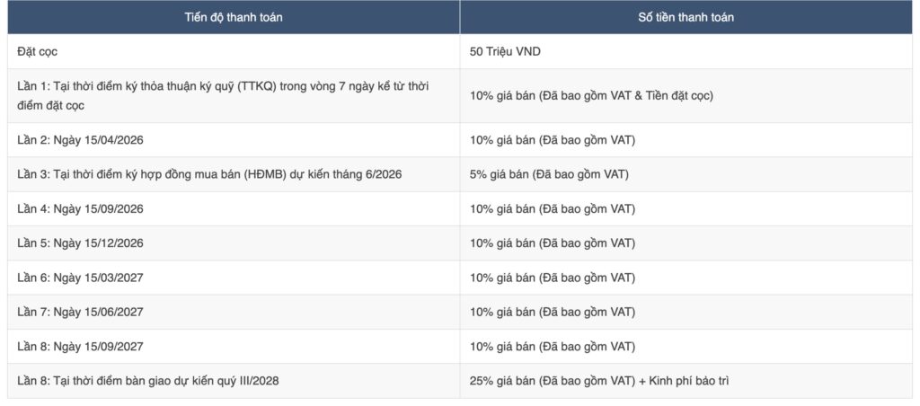 Các phương án thanh toán Masteri Grand Coast