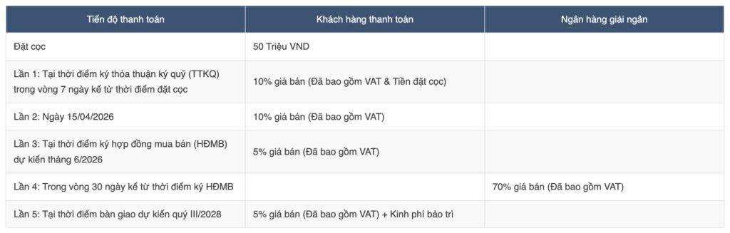 Các phương án thanh toán Masteri Grand Coast