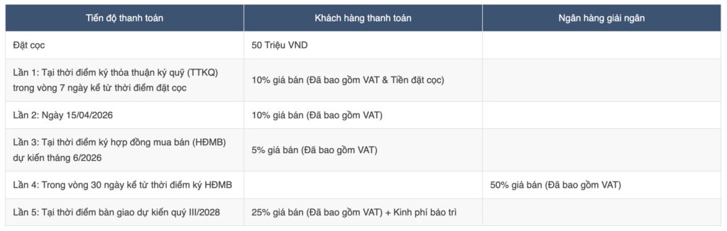 Các phương án thanh toán Masteri Grand Coast