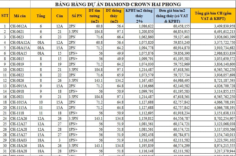Giá bán Diamond Crown Hải Phòng Giá bán Diamond Crown Hải Phòng
