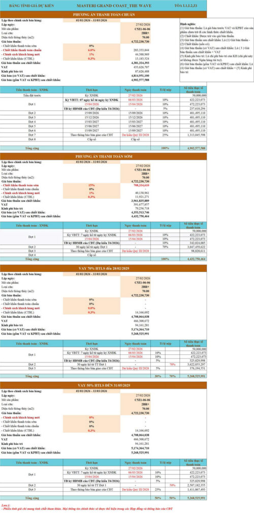 Căn Hộ 2PN+ Masteri Grand Coast 70m² View Công Viên Chỉ Từ 1,2 Tỷ Ban Đầu