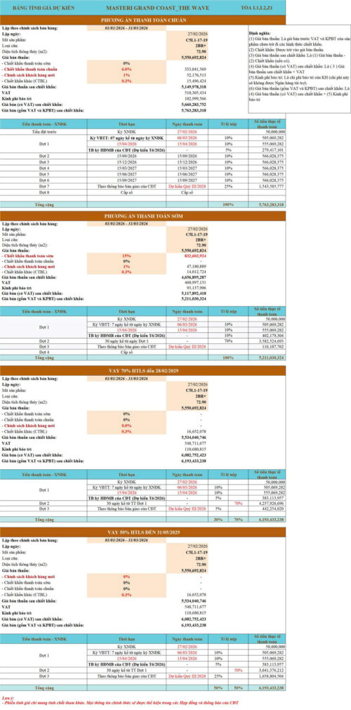 Chỉ Từ 1,44 Tỷ Sở Hữu Căn Hộ 2PN+ Masteri Grand Coast Tầng 17