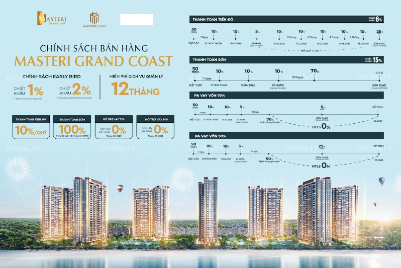 Chính Sách Bán Hàng Masteri Grand Coast
